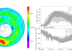 Il buco dell’ozono del 2020 è stato uno dei più grandi e profondi degli ultimi anni