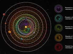 Scoperta per la prima volta una stella con più di 4 esopianeti in orbita intorno ad essa